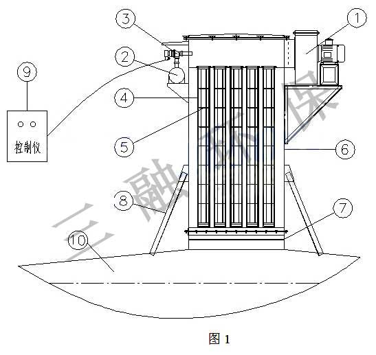 太原混凝土攪拌站倉(cāng)頂除塵器通過環(huán)保驗(yàn)收 太原混凝土攪拌站倉(cāng)頂除塵器通過環(huán)保驗(yàn)收